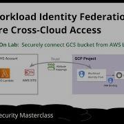 GCP Workload Identity Federation Demo Secure Cross Cloud Access
