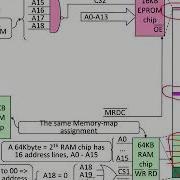 Partial Decoding And Simple I O Interfacing