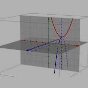 GRAPHING IMAGINARY ROOTS Imaginary Roots Of Quadratic Equations