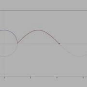 Sine Function Visualization Using Python