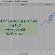 Ggplot Basics Creating Scatterplot In Colors Smooth Facet