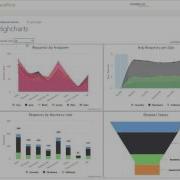 Highcharts Demo