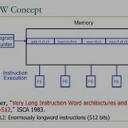 Digital Design Computer Architecture Lecture 18a VLIW ETH Zürich Spring 2020