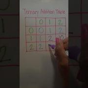 Ternary Addition Table Base 3 Mathematics Base3 Ternary