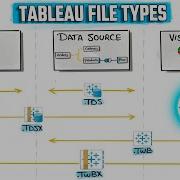 Tableau File Types TWB TWBX TDS TDSX HYPER Tableau Course 20