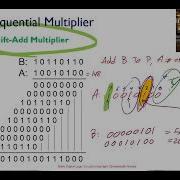 49 Shift Add Multiplier