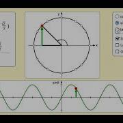 WCLN Math Unit Circle Simulation