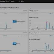 How To Activate Application Performance Monitor Within SAM