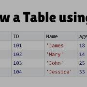 How To Show Tables In Console Using JavaScript Shorts
