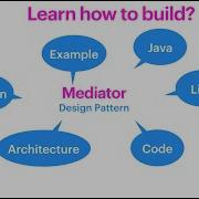 How To Build A Mediator Design Pattern Using Java With Example