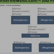 SPRING FRAMEWORK CUSTOM ANNOTATION ECLIPSE DEMO