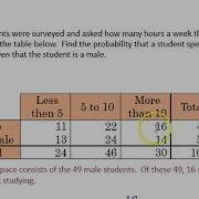 3 2 Conditional Probability And The Multiplication Rule