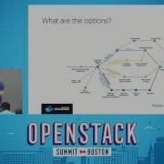 Strategies For Migrating Workloads From VMware To OpenStack