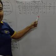 Simplex Method Problem 3 Linear Programming Problems LPP Engineering Mathematics 4