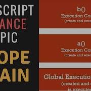 JavaScript Advanced Tutorial In Hindi 33 Scope Chain In JavaScript In Hindi Execution Context