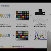 An Overview Of Camera Color Calibration
