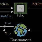 Policy Gradient In One Minute