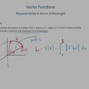 Example Reparametrize Vector Function In Terms Of Arclength