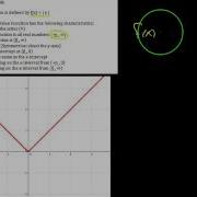 Parent Functions The Absolute Value Function