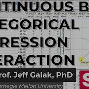 Continuous By Categorical Interaction In Linear Regression SPSS Tutorial Video 27