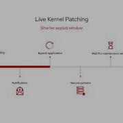 La Démo Box Kpatch Live Kernel Patching