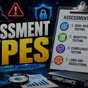 Cybersecurity Assessment Types You Must Know