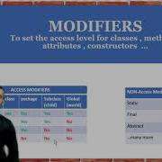 Access Modifiers In Java