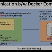38 RUN DEPLOY JAVA MYSQL APPLICATIONS AS DOCKER CONTAINERS Linking Multiple Docker Containers