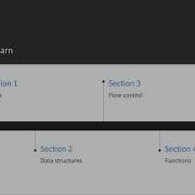 Programming Concepts In Python The Course Overview Packtpub Com