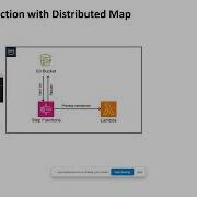 Hands On AWS Step Function With Distributed Map