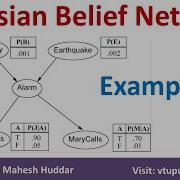 2 Bayesian Belief Network BBN Solved Numerical Example Burglar Alarm System By Mahesh Huddar
