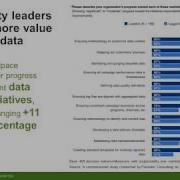 Become A Data Quality Leader With These 7 Data Quality Dimensions