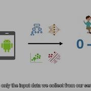 Jameel Clinic PI 20 Improving The Accuracy Of Personalized Machine Learning To Monitor Depression