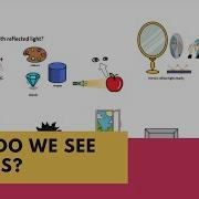 How Do We See Objects Year 6 Light KS2 Science