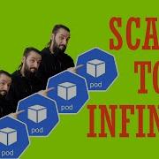 Scaling Your Kubernetes Apps How To Scale Your Pods And Nodes
