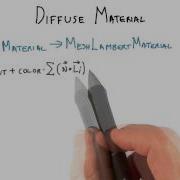 Diffuse Material Interactive 3D Graphics