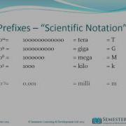 SI Prefix S And Notation