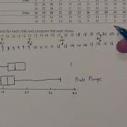 Finding Outliers Side By Side Modefied Boxplots