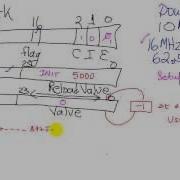C9 1 Таймер SysTick