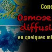 137 Osmose Et Diffusion
