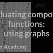 Evaluating Composite Functions Using Graphs Mathematics III High School Math Khan Academy