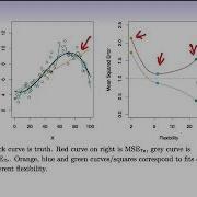 Statistical Learning 2 3 Model Selection And Bias Variance Tradeoff