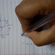 CUTSET MATRIX Graph Theory