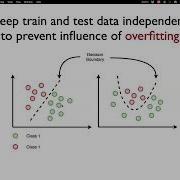 Johannes Fahrenfort Pitfalls In Multivariate Classification Analysis Of EEG Data