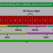 Computer Science Lesson 5 The Units Of Measuring Computer Memory