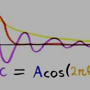 Simple Harmonic Motion A Level Physics Doodle Science