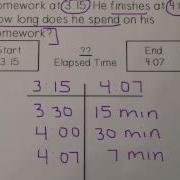 Elapsed Time T Chart Strategy
