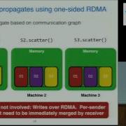 MALT Distributed Data Parallelism For Existing ML Applications
