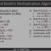 Modified Booth Multiplication Algorithm