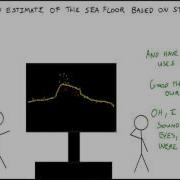 5 Minute Modules Visualizations And CUBE